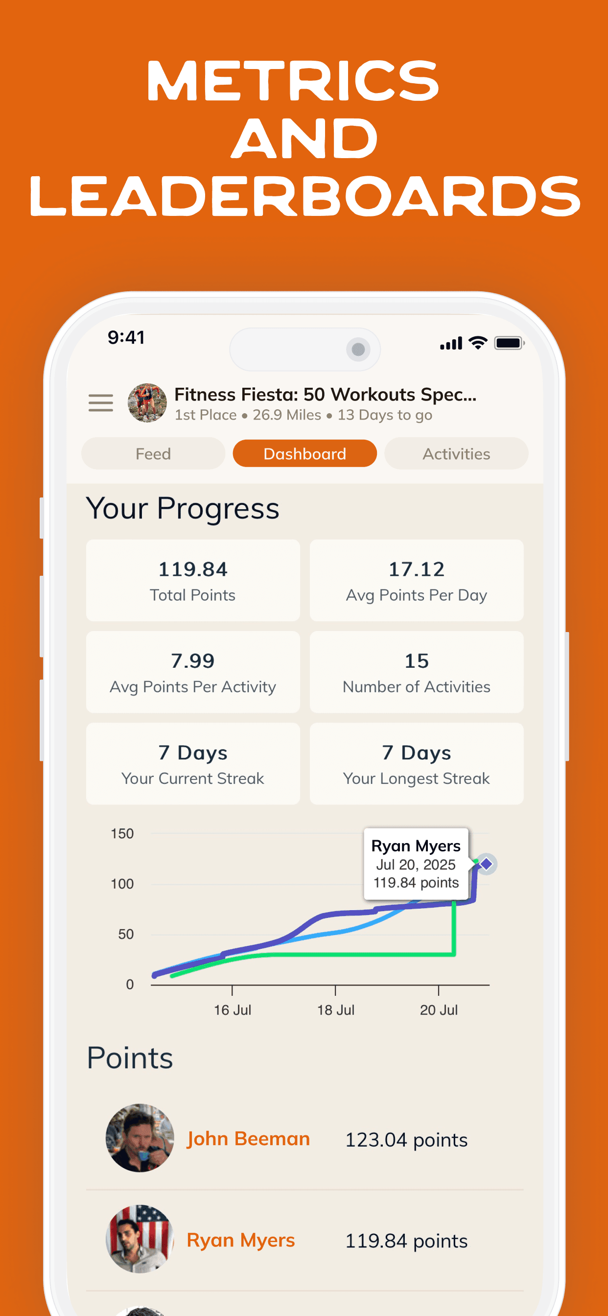 Challenge Hound app - metrics and leaderboards